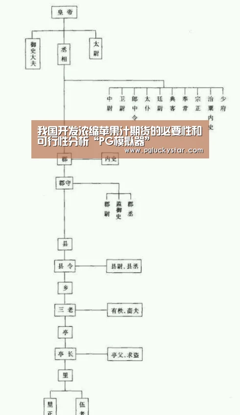 PG直播